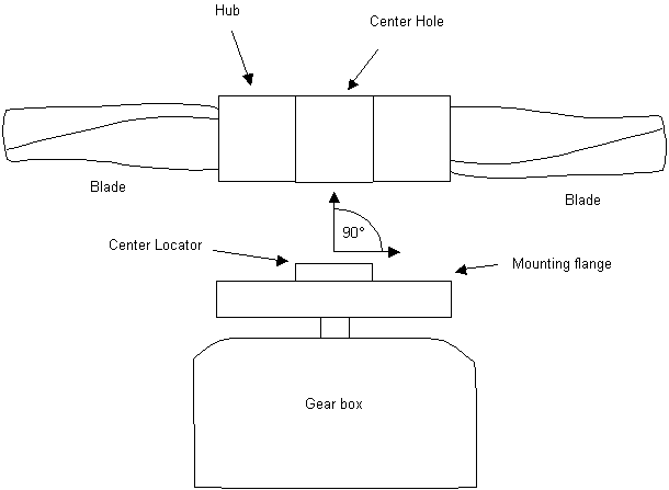 propeller mounting on gear box