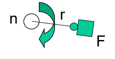 centrifugal force, graphic