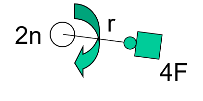 centrifugal force, graphic, rpm dependency