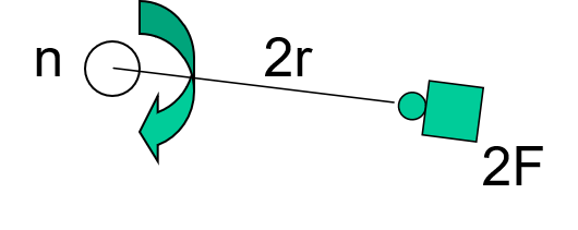 centrifugal force, graphic