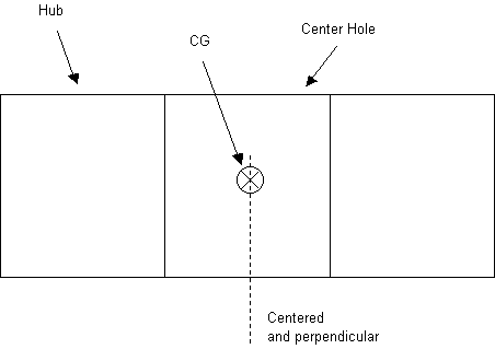 balancing machine tooling, eccentricity error