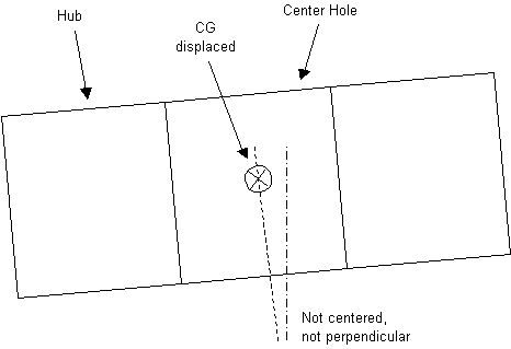 balancing machine tooling, perpendicularity and eccentricity error